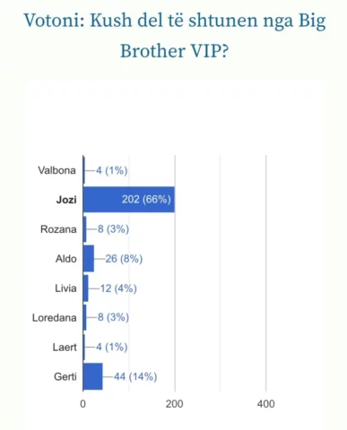 Përndryshe votat jan thjesht sondazh dhe nuk jan nga produksioni.