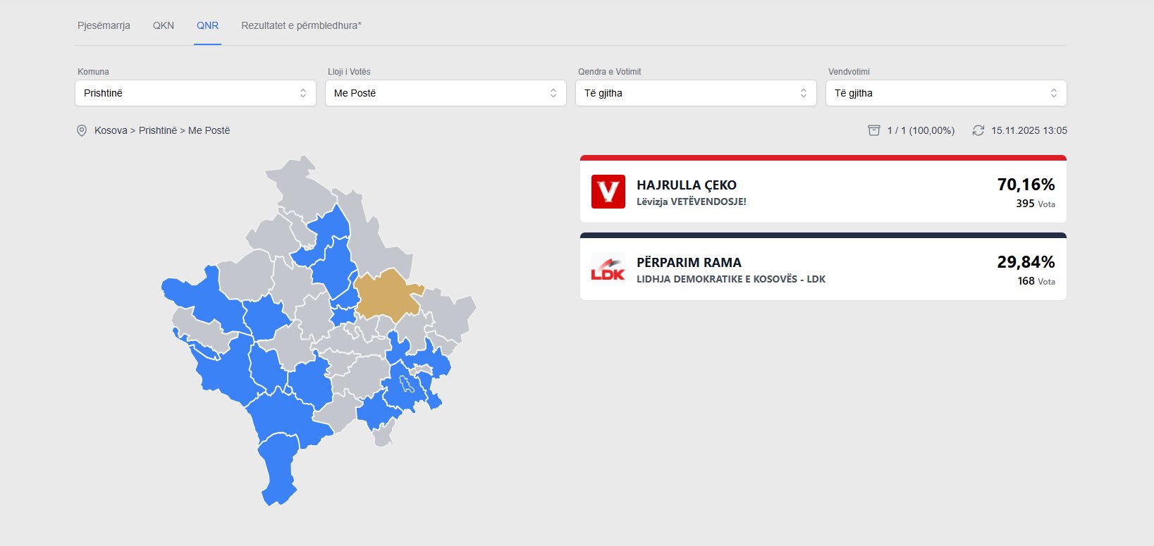 Rezultatet e votave me postë në Prishtinë  Çeku kryeson ndaj Ramës