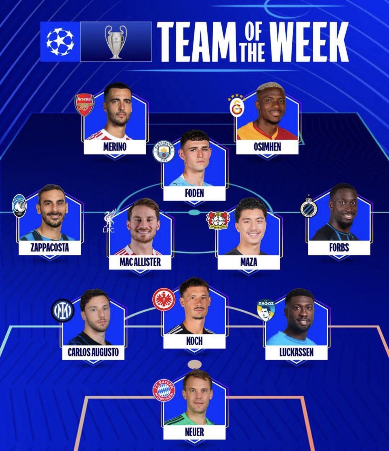 UEFA publikon formacionin e javës së katërt në Ligën e Kampionëve