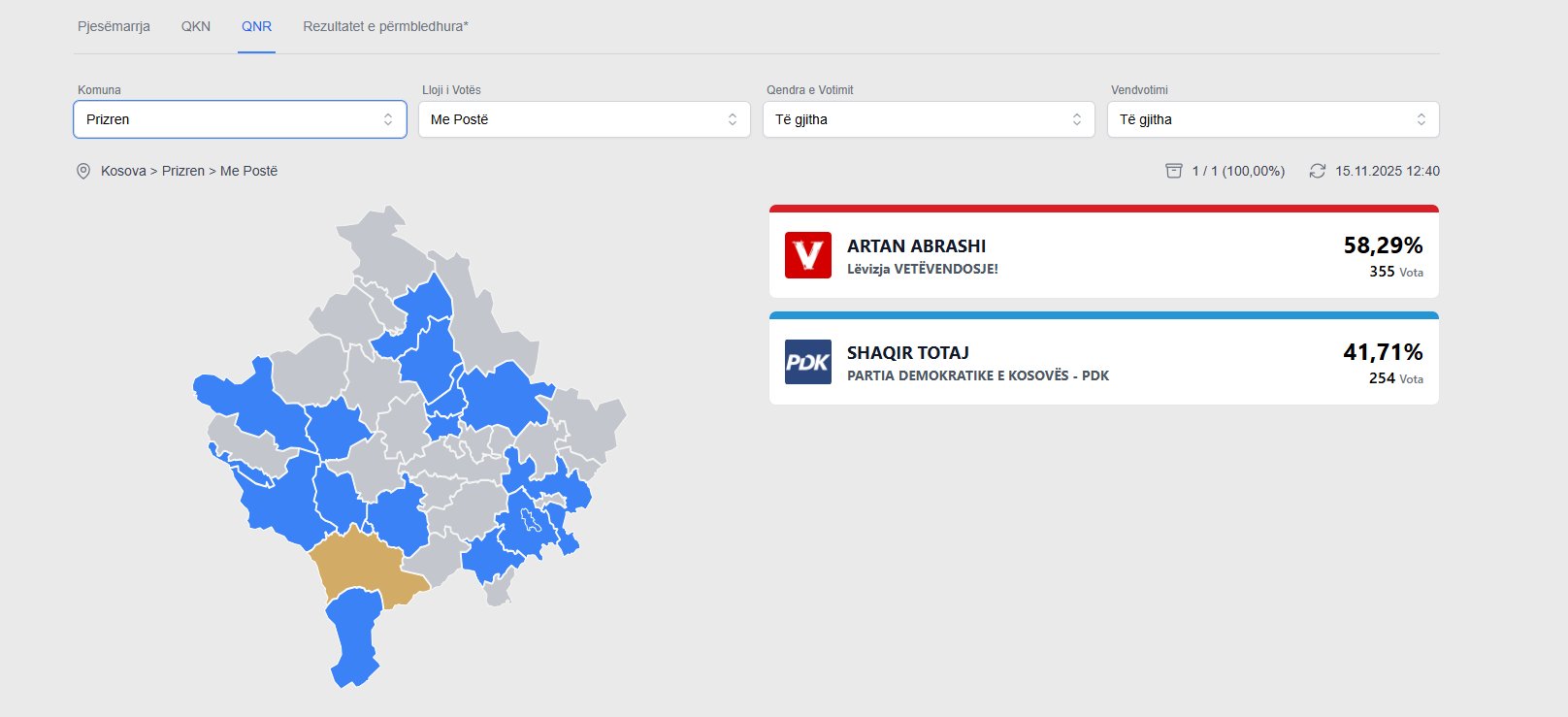 Diaspora i jep avantazh Abrashit të VV së në Prizren