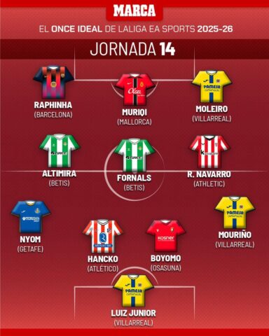 Muriqi në formacionin e javës sipas MARCA s