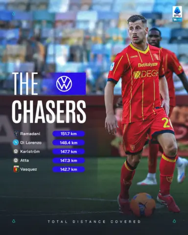 Ylber Ramadani  motorri  i Serie A   futbollisti shqiptar me statistika të jashtëzakonshme