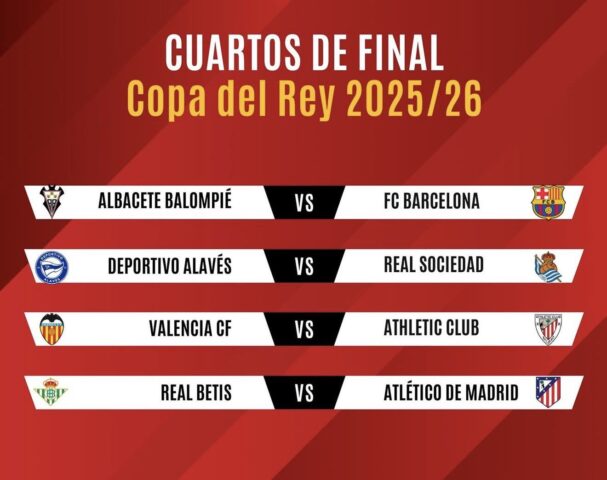 Tërhiqet shorti për çerekfinalet e Copa del Rey  Barcelona përballë skuadrës që shkroi histori rrethin e kaluar