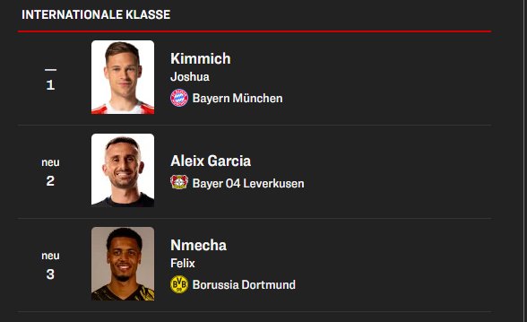 Mediumi i madh gjerman rendit mesfushorët më të mirë në Gjermani   Avdullahi i 11 ti