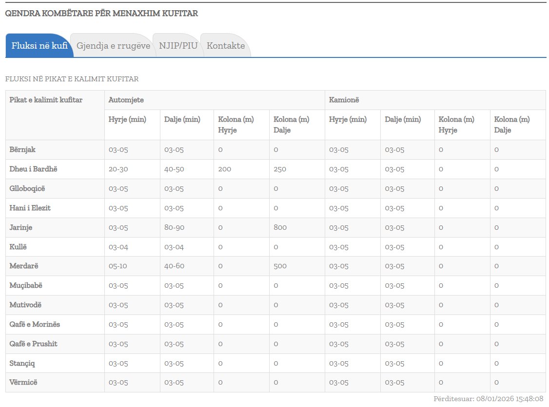 Deri në 90 minuta pritje për të dalë nga Kosova