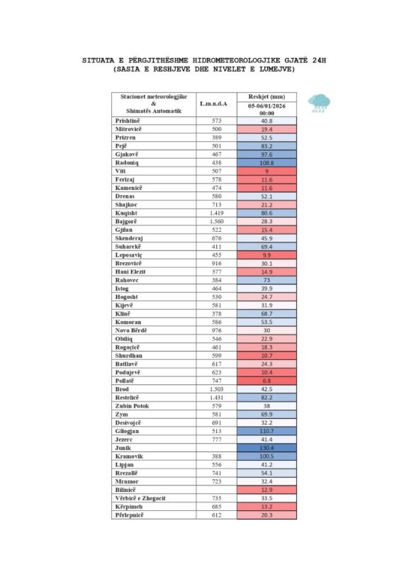 Sa ra shi për dy ditë në Kosovë  IHMK ja jep detaje të rëndësishme