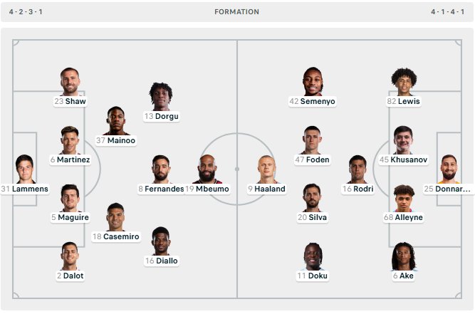 Man Utd   Man City  formacionet zyrtare