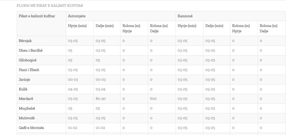 Kthimi i diasporës  në Merdarë pritjet për të dalë nga Kosova shkojnë në një orë e gjysmë