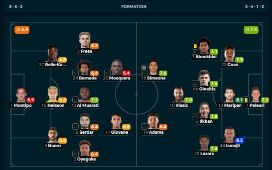 Ardian Ismajli asiston në fitoren e Torinos ndaj Veronas