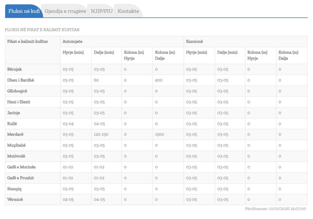 Përditësimi i fundit  Dy orë e gjysmë pritje e kolonë 1500 metra në Merdarë