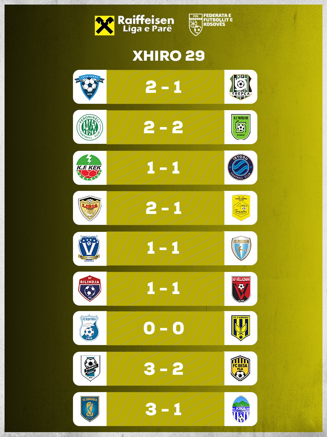 Dinamo merr kryesimin  ngec Vushtrria  afrohet Liria   ashpërsohet edhe më shumë gara në Ligën e Parë