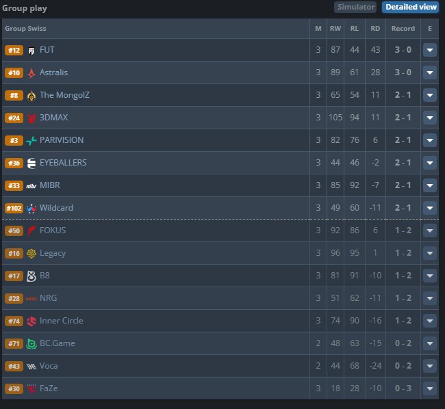 Super paraqitje e  Krabenit   FUT kualifikohet në play off të PGL Bucharest