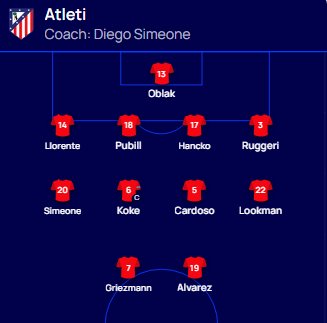 Gjysmëfinalja e Ligës së Kampionëve  Atletico Madrid   Arsenal  formacionet zyrtare