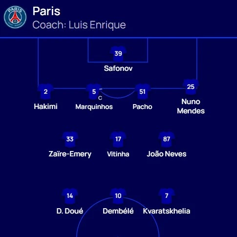 Gjysmëfinalja e parë  dueli i zjarrtë   PSG ndaj Bayernit  publikohen formacionet zyrtare